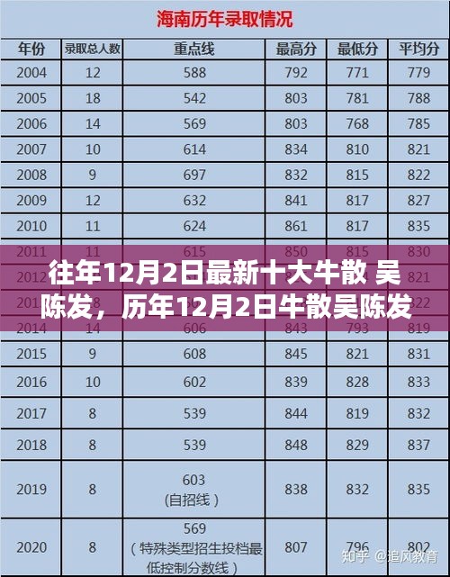 历年12月2日牛散吴陈发深度评测报告，产品特性、体验、竞品对比与用户分析全解析