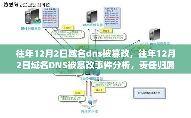 往年12月2日域名DNS被篡改事件深度解析，责任归属与应对策略探讨