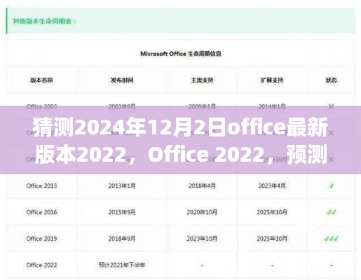 Office 2022，预测与展望，新纪元办公体验的进化之路（2024年12月版）