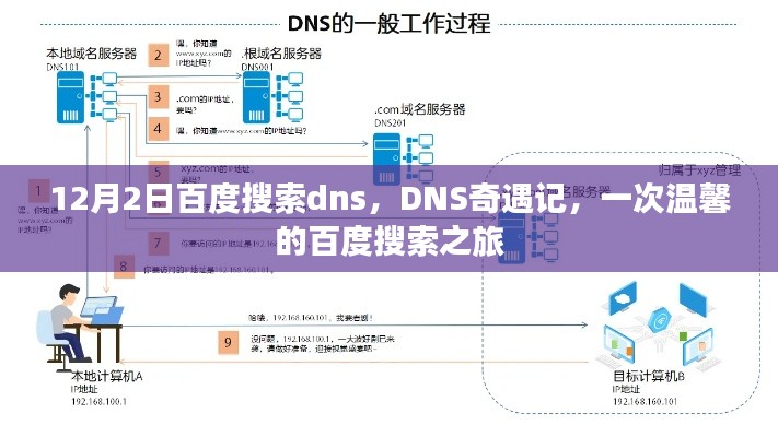 DNS奇遇记，一次温馨的百度搜索之旅