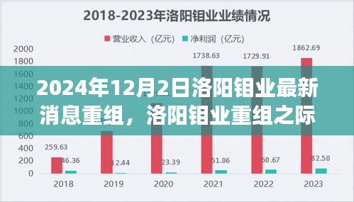 洛阳钼业重组之际的寻心之旅启程，最新消息与深度解析