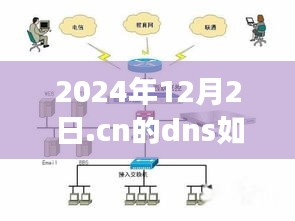 革命性智能解析技术，引领未来生活变革的DNS解析器在2024年崭露头角