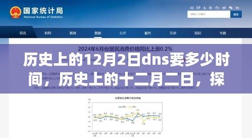 探寻DNS演变之旅，历史上的十二月二日DNS时间回溯