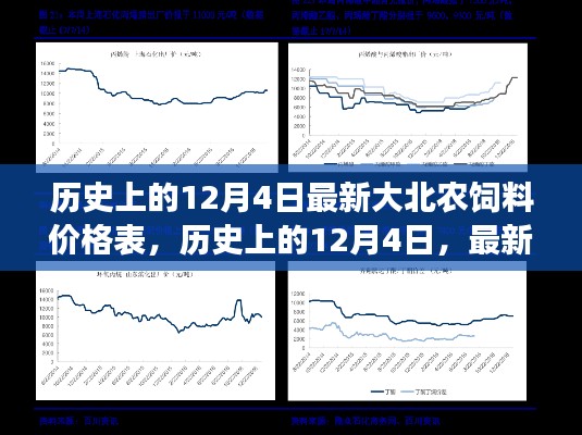 历史上的12月4日大北农饲料价格表，最新动态与市场洞察