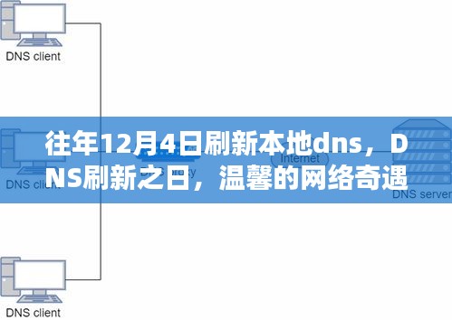 DNS刷新日，网络奇遇与家的温馨瞬间