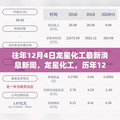 龙星化工历年12月4日最新消息与产品特性竞争力深度解析