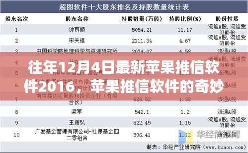 苹果推信软件的奇妙日常与温馨故事，回顾2016年12月4日的独特体验