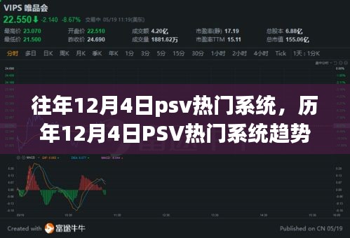 历年12月4日PSV热门系统趋势深度解析与回顾