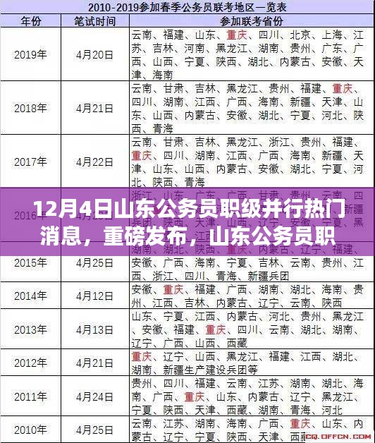 12月4日山东公务员职级并行热门消息，重磅发布，山东公务员职级并行智能系统全新升级，科技赋能公务员管理！