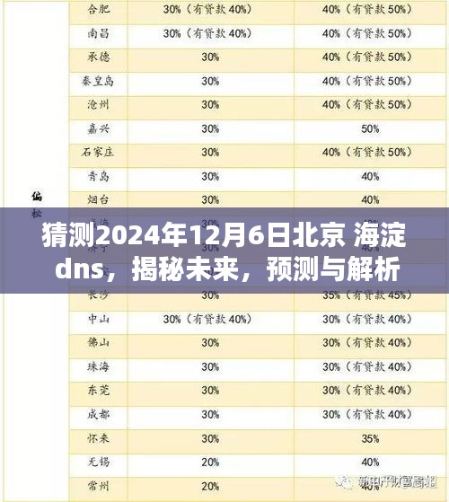 揭秘未来，北京海淀DNS配置步骤指南，预测与解析2024年12月6日海淀DNS发展趋势