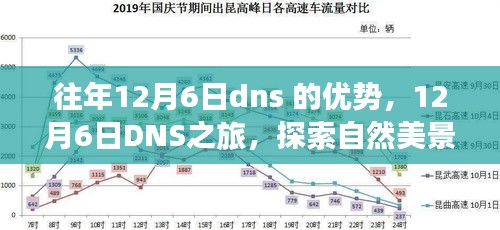 12月6日DNS之旅，探寻自然美景，体验内心平静的力量