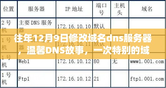 往年12月9日的域名DNS修改之旅，温馨故事与特别的经历