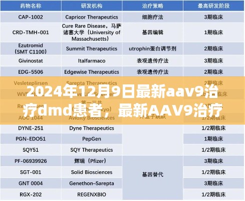 最新AAV9治疗DMD患者步骤指南，适用于初学者与进阶用户参考（2024年12月9日更新）