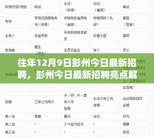 从行业洞察角度探寻机遇与挑战，彭州今日最新招聘亮点解析——历年12月9日彭州招聘市场综述