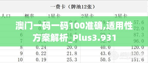 澳门一码一码100准确,适用性方案解析_Plus3.931