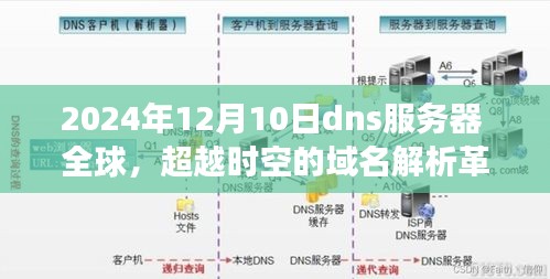 全球领先的高科技之旅，超越时空的域名解析革新与顶级DNS服务器展望（2024年）