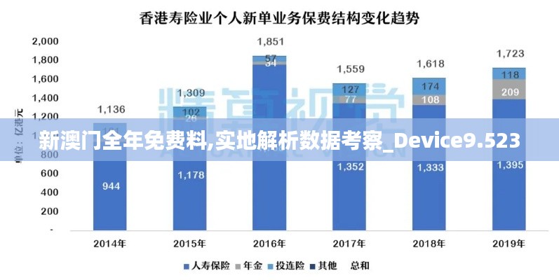 新澳门全年免费料,实地解析数据考察_Device9.523