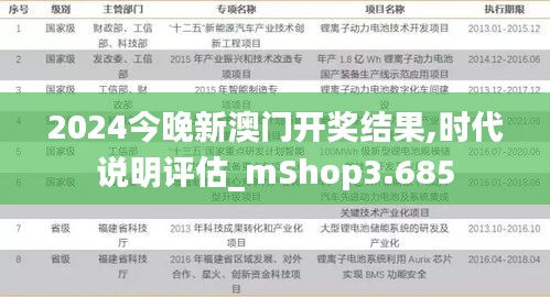 2024今晚新澳门开奖结果,时代说明评估_mShop3.685