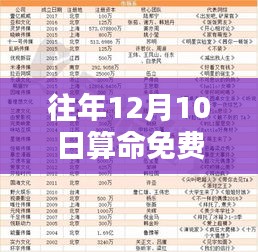 揭秘免费算命流行背后的思考，以12月10日为例的探讨