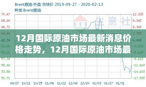 深度解析，12月国际原油市场最新消息与价格走势展望