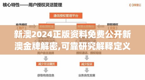 新澳2024正版资料免费公开新澳金牌解密,可靠研究解释定义_FT8.677