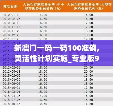 新澳门一码一码100准确,灵活性计划实施_专业版9.864