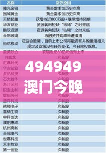 494949澳门今晚开什么码,最新热门解答定义_DX版3.728