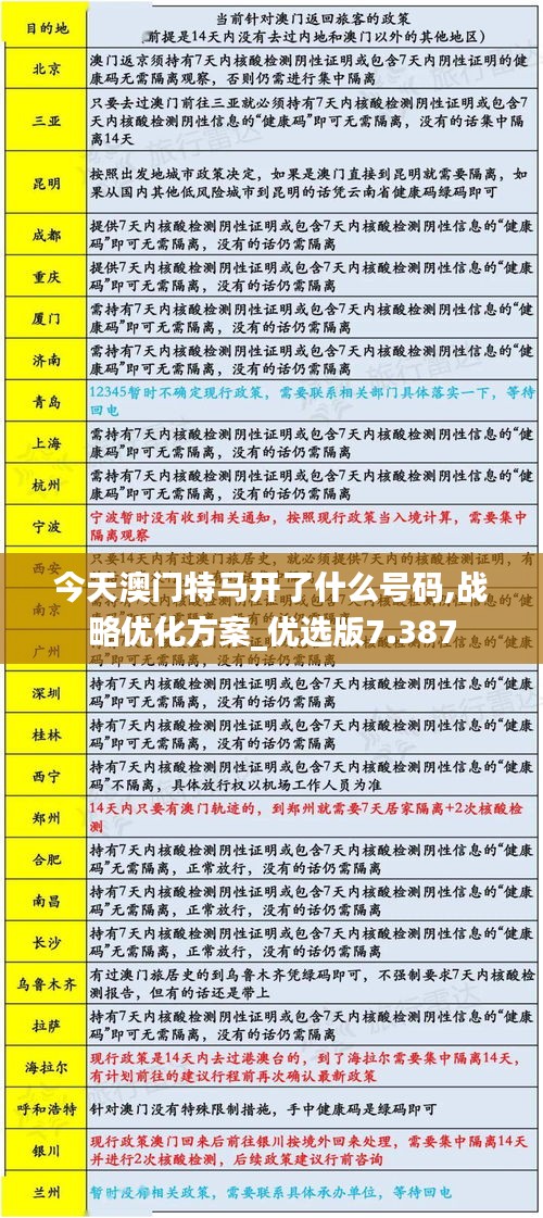 今天澳门特马开了什么号码,战略优化方案_优选版7.387