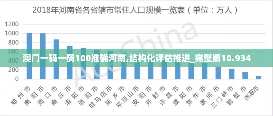 澳门一码一码100准确河南,结构化评估推进_完整版10.934