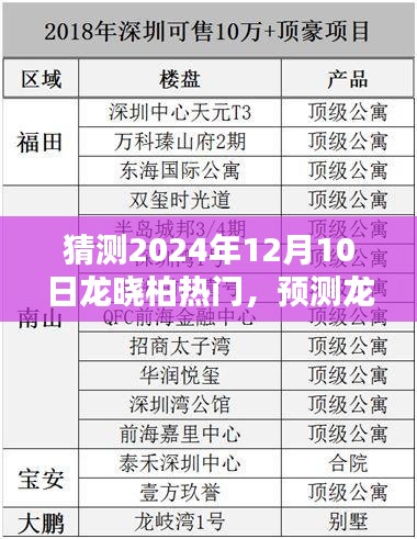 龙晓柏在2024年12月10日的热门趋势分析与预测