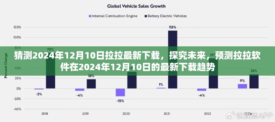 探究未来，拉拉软件在2024年12月10日的下载趋势预测