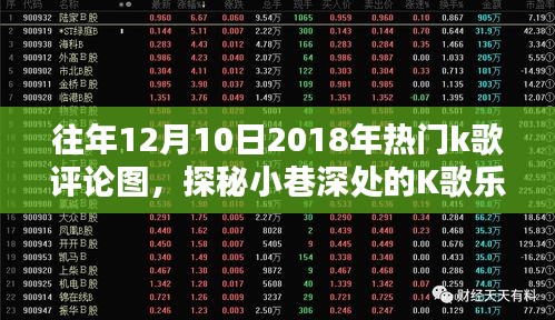 探秘小巷深处的K歌乐园，岁月静好中的歌声宝藏——2018年热门K歌评论图回顾