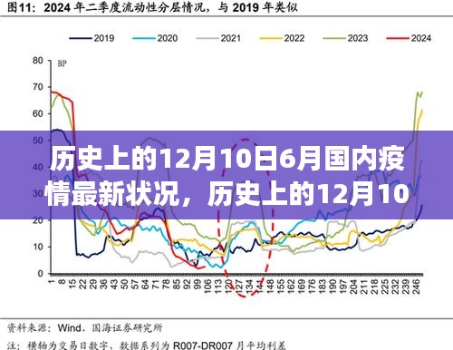 历史上的12月10日，疫情下的学习变革与自信成就感的崛起之路最新疫情状况分析