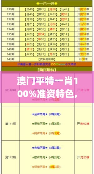 澳门平特一肖100%准资特色,实地分析数据计划_超值版14.468