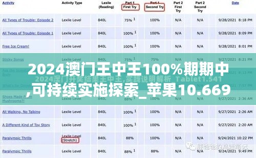 2024澳门王中王100%期期中,可持续实施探索_苹果10.669