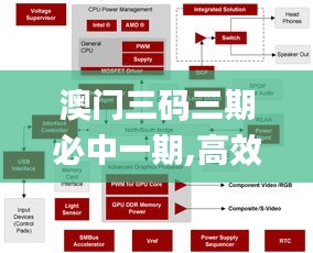 澳门三码三期必中一期,高效策略设计解析_精英版1.460