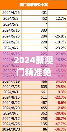 2024新澳门精准免费大全图片,结构化推进评估_增强版14.192