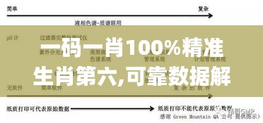 一码一肖100%精准生肖第六,可靠数据解释定义_战斗版4.828