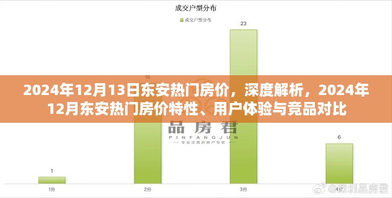 深度解析，2024年12月东安热门房价特性、用户体验与竞品对比