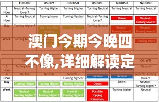 澳门今期今晚四不像,详细解读定义方案_pro4.863