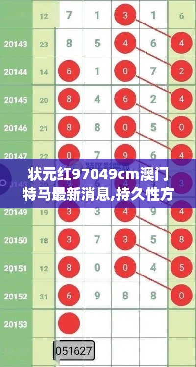 状元红97049cm澳门特马最新消息,持久性方案解析_R版3.530