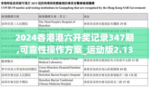 2024香港港六开奖记录347期,可靠性操作方案_运动版2.137