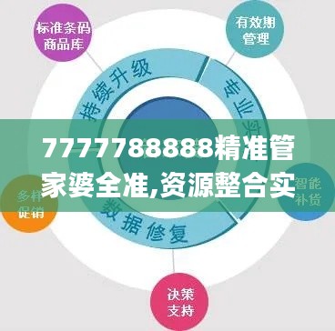 7777788888精准管家婆全准,资源整合实施_静态版17.346