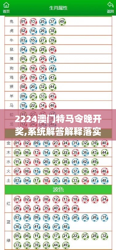 2224澳门特马令晚开奖,系统解答解释落实_SE版6.794