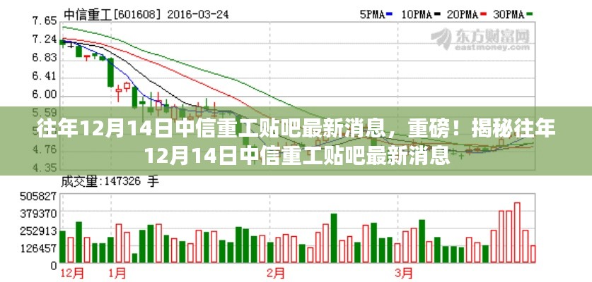 揭秘，历年12月14日中信重工贴吧最新消息速递