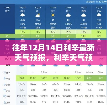 揭秘往年12月14日利辛的神秘天气预测报告