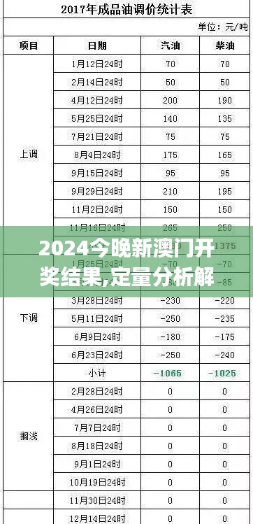 2024今晚新澳门开奖结果,定量分析解释定义_2D7.378