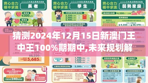 猜测2024年12月15日新澳门王中王100%期期中,未来规划解析说明_Q3.141