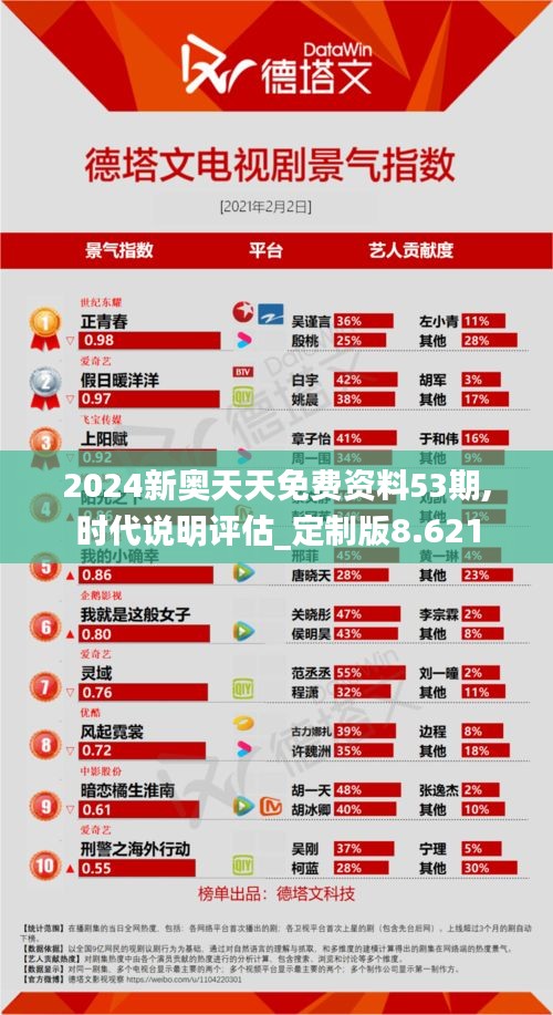 2024新奥天天免费资料53期,时代说明评估_定制版8.621