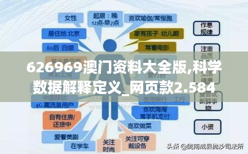 626969澳门资料大全版,科学数据解释定义_网页款2.584